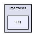 src/triSurface/triSurface/interfaces/TRI/