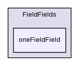 src/OpenFOAM/fields/FieldFields/oneFieldField/