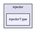 src/lagrangian/dieselSpray/injector/injectorType/