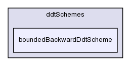 src/finiteVolume/finiteVolume/ddtSchemes/boundedBackwardDdtScheme/