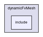 src/dynamicFvMesh/include/