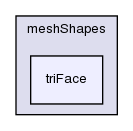 src/OpenFOAM/meshes/meshShapes/triFace/