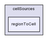 src/meshTools/sets/cellSources/regionToCell/