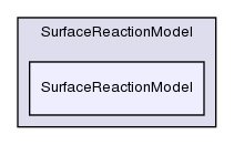 src/lagrangian/intermediate/submodels/ReactingMultiphase/SurfaceReactionModel/SurfaceReactionModel/