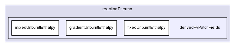 src/thermophysicalModels/reactionThermo/derivedFvPatchFields/