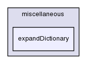 applications/utilities/miscellaneous/expandDictionary/