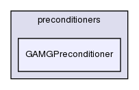 src/OpenFOAM/matrices/lduMatrix/preconditioners/GAMGPreconditioner/