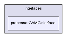 src/OpenFOAM/matrices/lduMatrix/solvers/GAMG/interfaces/processorGAMGInterface/