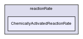 src/thermophysicalModels/specie/reaction/reactionRate/ChemicallyActivatedReactionRate/