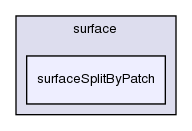 applications/utilities/surface/surfaceSplitByPatch/