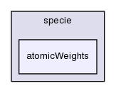 src/thermophysicalModels/specie/atomicWeights/