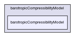 src/thermophysicalModels/barotropicCompressibilityModel/barotropicCompressibilityModel/