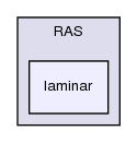 src/turbulenceModels/incompressible/RAS/laminar/