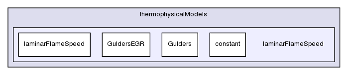 src/thermophysicalModels/laminarFlameSpeed/