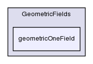 src/OpenFOAM/fields/GeometricFields/geometricOneField/