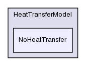 src/lagrangian/intermediate/submodels/Thermodynamic/HeatTransferModel/NoHeatTransfer/