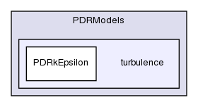 applications/solvers/combustion/PDRFoam/PDRModels/turbulence/