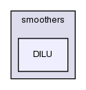 src/OpenFOAM/matrices/lduMatrix/smoothers/DILU/