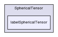 src/OpenFOAM/primitives/SphericalTensor/labelSphericalTensor/