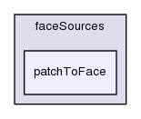 src/meshTools/sets/faceSources/patchToFace/