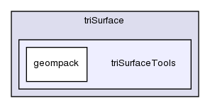 src/meshTools/triSurface/triSurfaceTools/