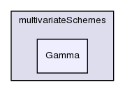 src/finiteVolume/interpolation/surfaceInterpolation/multivariateSchemes/Gamma/