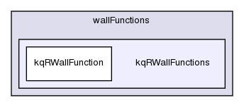 src/turbulenceModels/incompressible/RAS/derivedFvPatchFields/wallFunctions/kqRWallFunctions/