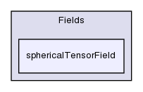 src/OpenFOAM/fields/Fields/sphericalTensorField/