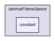 src/thermophysicalModels/laminarFlameSpeed/constant/