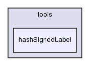 src/triSurface/tools/hashSignedLabel/