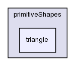 src/OpenFOAM/meshes/primitiveShapes/triangle/