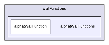 src/turbulenceModels/compressible/RAS/derivedFvPatchFields/wallFunctions/alphatWallFunctions/