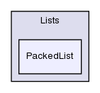 src/OpenFOAM/containers/Lists/PackedList/