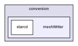 src/conversion/meshWriter/