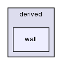 src/OpenFOAM/meshes/polyMesh/polyPatches/derived/wall/