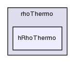 src/thermophysicalModels/basic/rhoThermo/hRhoThermo/