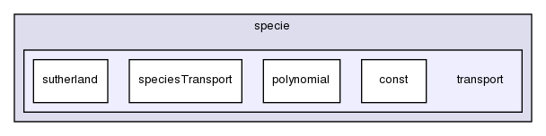 src/thermophysicalModels/specie/transport/