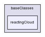 src/lagrangian/intermediate/clouds/baseClasses/reactingCloud/