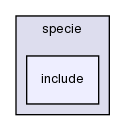 src/thermophysicalModels/specie/include/