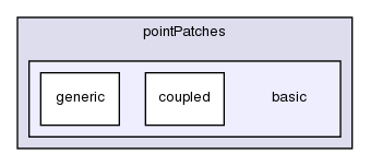 src/OpenFOAM/meshes/pointMesh/pointPatches/basic/