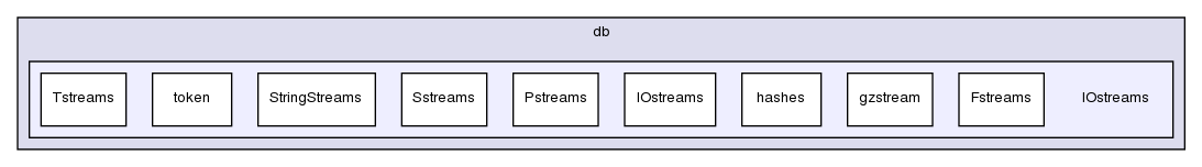 src/OpenFOAM/db/IOstreams/