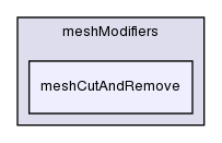 src/dynamicMesh/meshCut/meshModifiers/meshCutAndRemove/