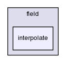 src/postProcessing/foamCalcFunctions/field/interpolate/