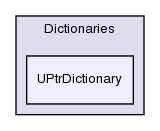 src/OpenFOAM/containers/Dictionaries/UPtrDictionary/