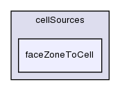 src/meshTools/sets/cellSources/faceZoneToCell/