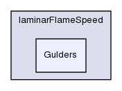 src/thermophysicalModels/laminarFlameSpeed/Gulders/