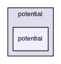 src/lagrangian/molecularDynamics/potential/potential/