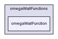 src/turbulenceModels/incompressible/RAS/derivedFvPatchFields/wallFunctions/omegaWallFunctions/omegaWallFunction/