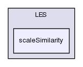 src/turbulenceModels/incompressible/LES/scaleSimilarity/