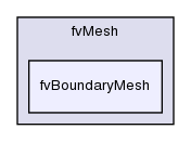 src/finiteVolume/fvMesh/fvBoundaryMesh/